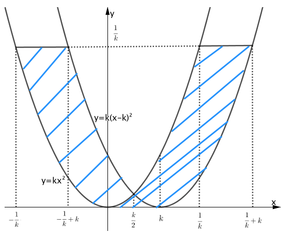 2018年度入試 東京大学 前期日程 数学(理科) 第3問
