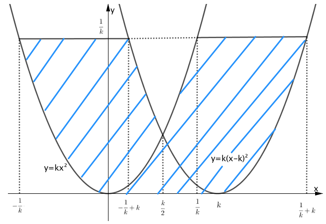 2018年度入試 東京大学 前期日程 数学(理科) 第3問
