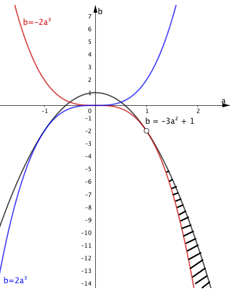 2018年度入試 東京大学 前期日程 数学(理科) 第4問