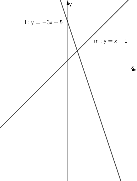 2018年度入試 基幹理工・創造理工・先進理工 数学［II］