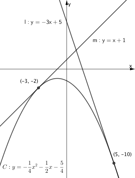 2018年度入試 基幹理工・創造理工・先進理工 数学［II］