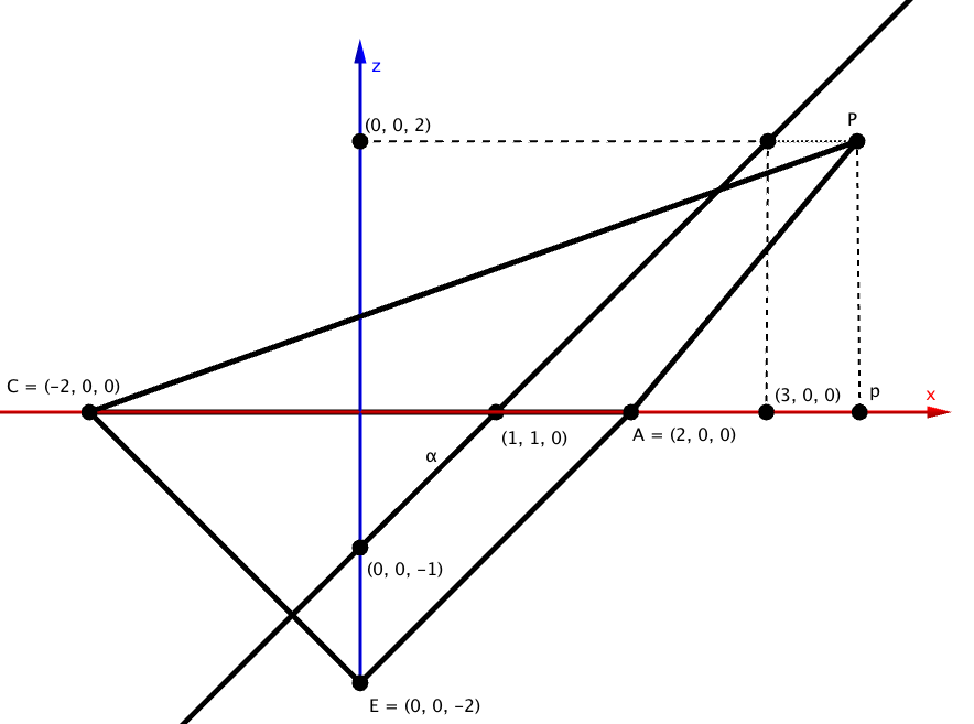 2019年度入試 東京大学 前期日程 数学(理科) 第3問(1)
