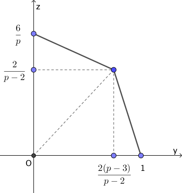 2019年度入試 東京大学 前期日程 数学(理科) 第3問(3)