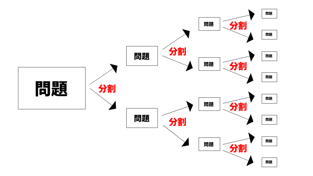 数学が得意な人の問題の解き方って たった3つの手順でok 高校数学マスマスター 学校や塾では教えてくれない 元塾講師の思考回路の公開