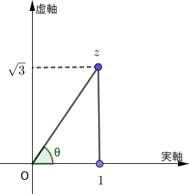 偏角の求め方