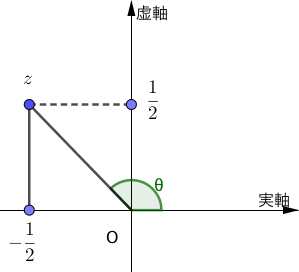 偏角の求め方