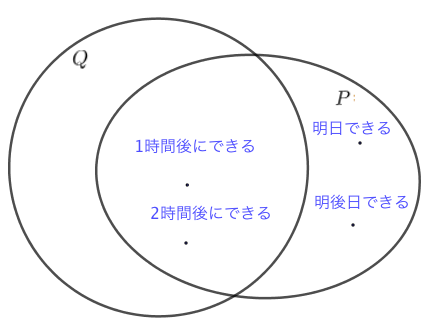 いつかできるから今日できる