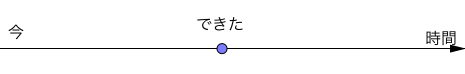 いつかできるから今日できる
