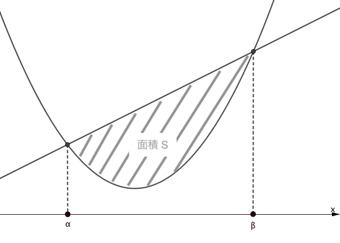-1/6 (β-α)^3 の積分の公式の使い所