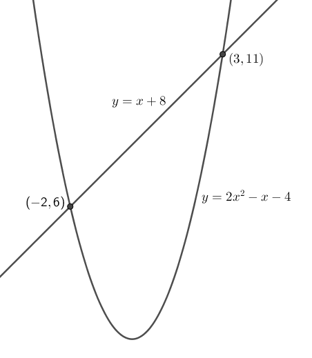 -1/6 (β-α)^3 の積分の公式の例題