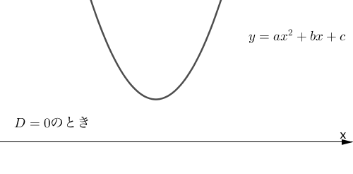 共有点を持たない