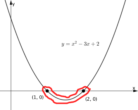 x^2-3x+2 <= 0