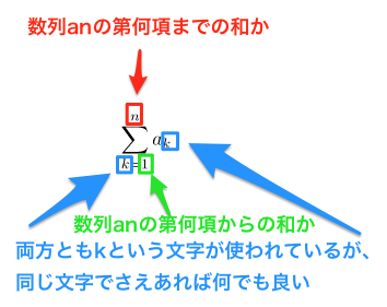 シグマ記号の意味