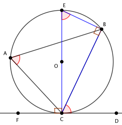 ∠BACが鋭角のときの接弦定理の証明